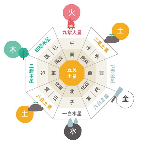 風水 西南|【風水】西の方位と相性がよい色＆NGな色とは？西側の開運ポ。